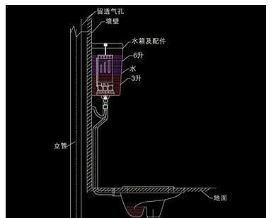 蹲便器水管尺寸选择的重要性（如何合理预留水管尺寸为蹲便器设计提供便利）  第1张