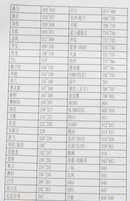 打印机主板烧机方法解析（掌握打印机主板烧机技巧）  第1张