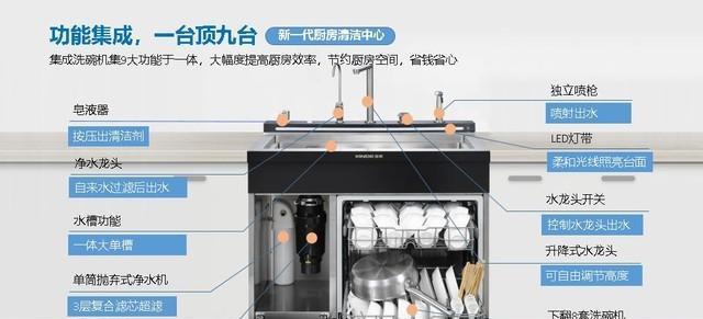 洗碗机下水管的处理方法（解决洗碗机下水管问题的实用指南）  第1张