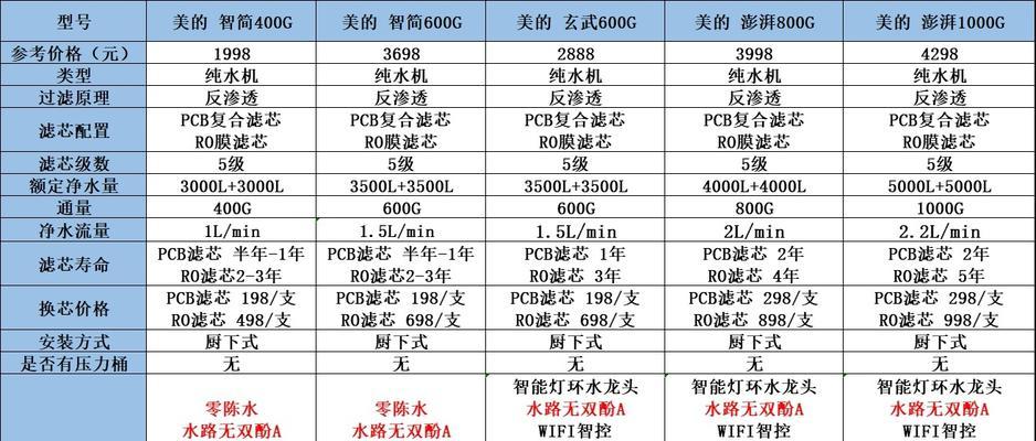 解密净水器几级的奥秘（从多级过滤到纳米技术）  第1张