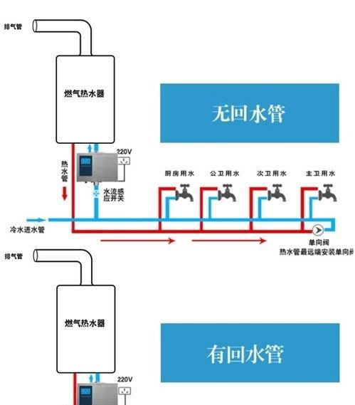 解读樱花热水器显示EE故障及维修方法（分析樱花热水器显示EE故障原因）  第1张