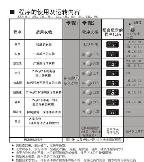 松下洗衣机显示U99故障的解决方法（更换排水阀即可）  第1张