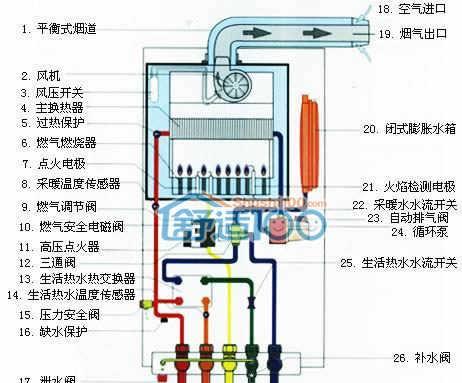 万和壁挂炉显示F5故障原因及维修方法（详解万和壁挂炉显示F5故障原因和简易维修方法）  第1张