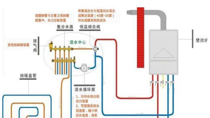 壁挂炉清洗后不升温的处理方法（掌握关键技巧）  第1张