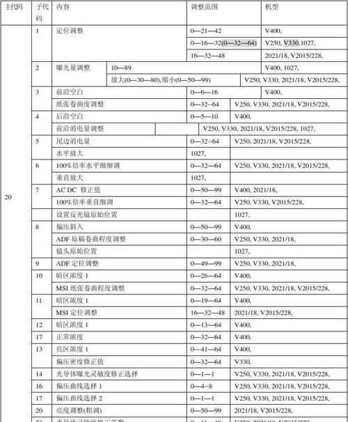 探讨以巴克投影仪故障代码及解决方法（深入了解以巴克投影仪故障代码）  第1张