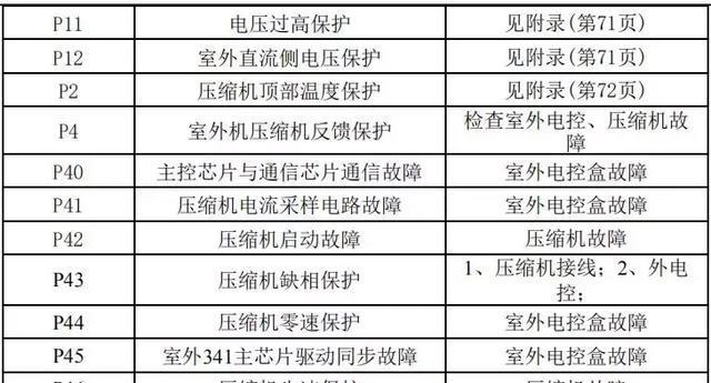 冰箱冷藏区转换方法与技巧（掌握冷藏区转换技巧）  第1张