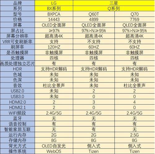 小米电视价格介绍（小米电视价格、功能、品质一网打尽）  第1张