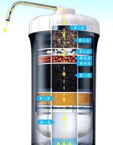 解决净水器出水水垢问题的有效方法（让你的净水器水质更纯净）  第1张