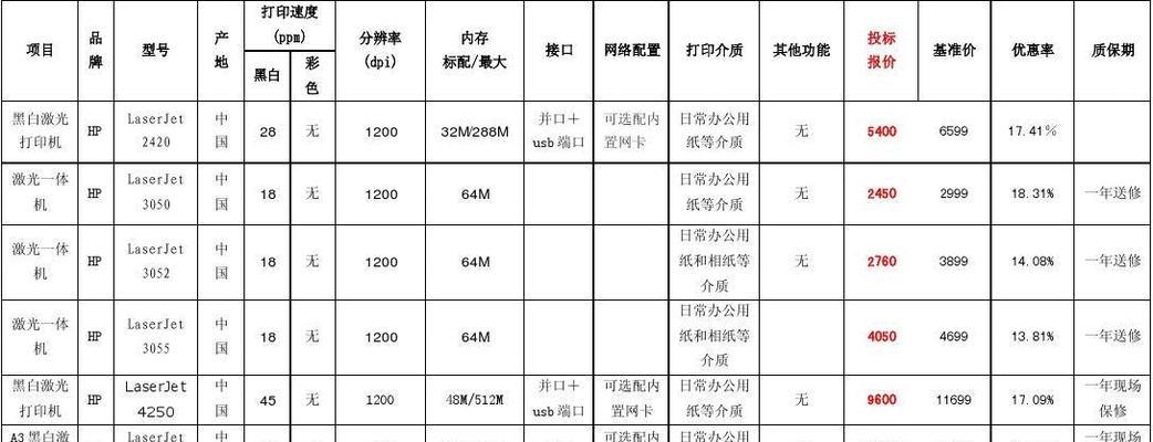 多功能复印机维修价格一览（了解复印机维修费用和常见问题解决方案）  第1张