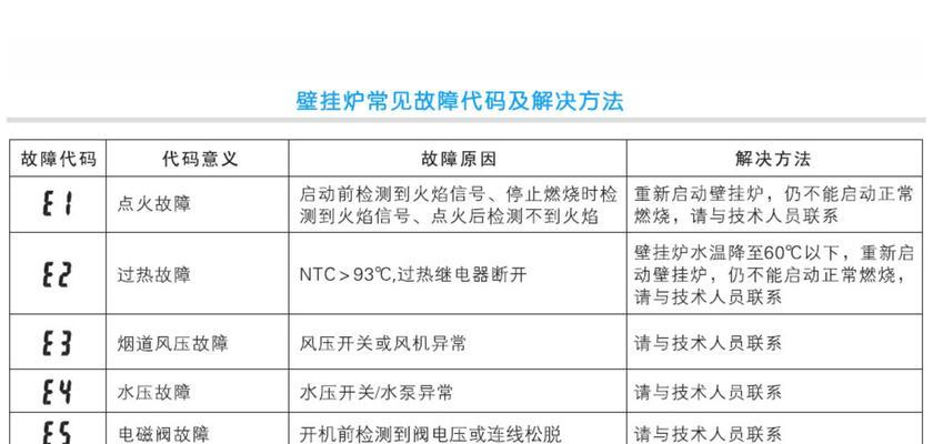 万和热水器显示11故障的维修方法（故障代码11解析及处理方法）  第1张