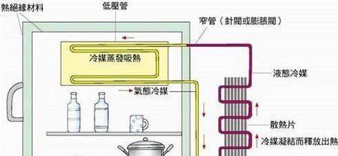 金帅冰箱不会停机的故障及维修方法（为什么金帅冰箱不会停机）  第1张