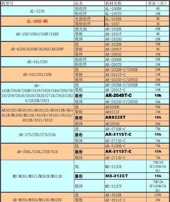 探索夏普753复印机下粉代码的优势与应用（揭开夏普753复印机下粉代码的神秘面纱）  第1张