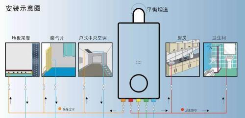 如何正确使用美的壁挂炉排空方法（高效清洁壁挂炉的关键技巧及步骤）  第1张