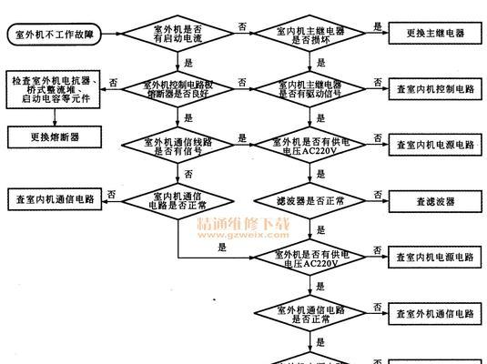 中央空调保养维修全攻略（如何正确保养和维修中央空调）  第1张