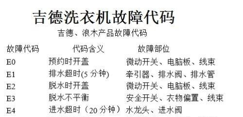 解析美的洗衣机显示E2故障及脱水故障排除方法（了解E2错误代码的含义和常见解决方法）  第1张