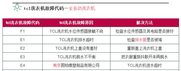 中央空调故障代码E4的原因及解决方法有哪些？  第1张