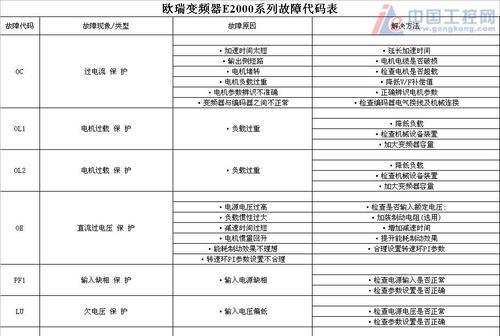 前锋热水器故障代码大全有哪些？  第1张