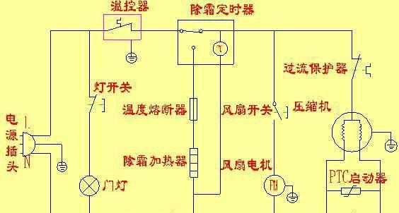 西门子冰箱漏氟故障及维修方法详解（探究冰箱漏氟的原因及有效的维修方法）  第1张