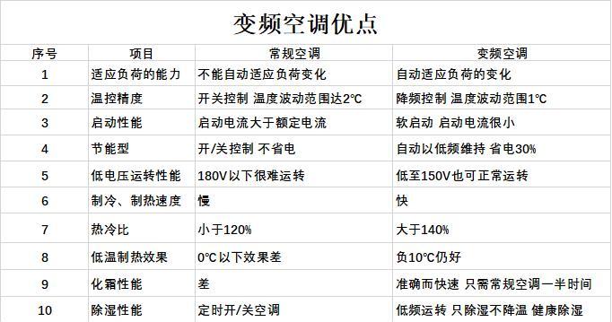 空调电机烧坏的原因及预防方法（揭秘空调电机损坏的罪魁祸首）  第1张