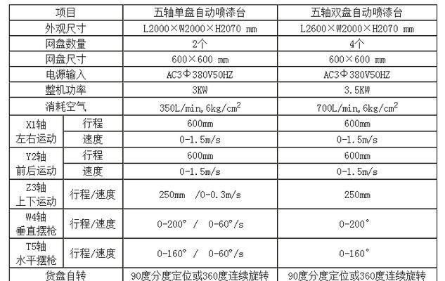 以上海跑步机维修价格表，了解跑步机维修成本（掌握上海跑步机维修价格）  第1张