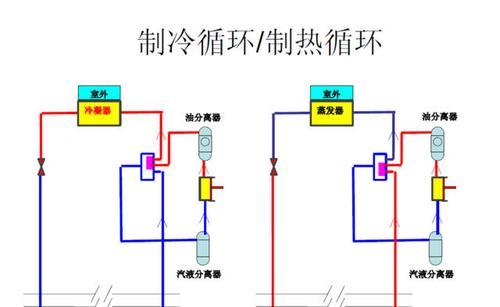 空调制热制冷原理解析（探秘空调如何制造舒适室内环境）  第1张