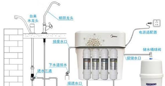 智声净水器滤芯复位方法大揭秘有哪些？  第1张