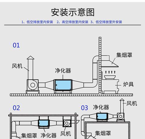 油烟机净化器的消毒方法及注意事项有哪些？  第1张