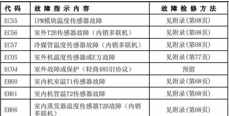 海尔空调故障代码解析有哪些？  第1张