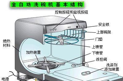 洗碗机加热丝损坏的修理方法（故障分析）  第1张