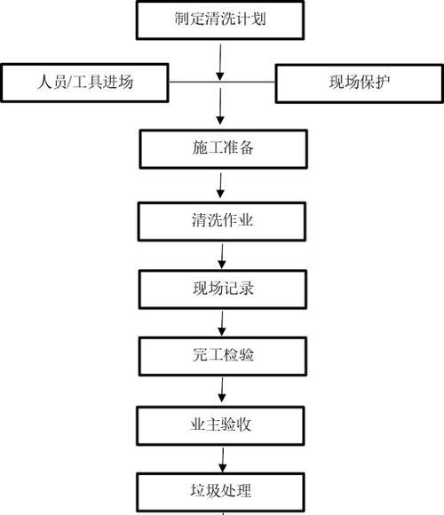 如何正确清洗欧式抽油烟机（有效去除油污）  第1张