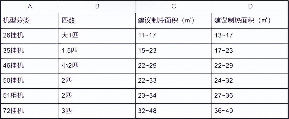 桂竹电磁炉故障代码及解决方案（了解桂竹电磁炉常见故障代码）  第1张