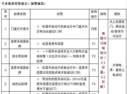 海尔空调故障代码解决办法（掌握海尔空调故障代码）  第1张