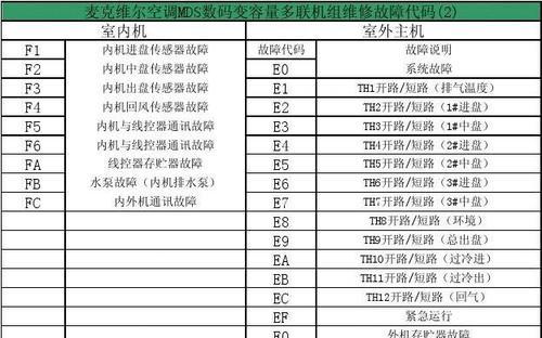 夏普冰箱E0故障代码解析（了解夏普冰箱E0故障代码的意义及应对方法）  第1张