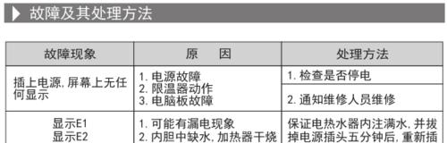 美的空调E3故障排除维修指南（解决E3故障）  第1张