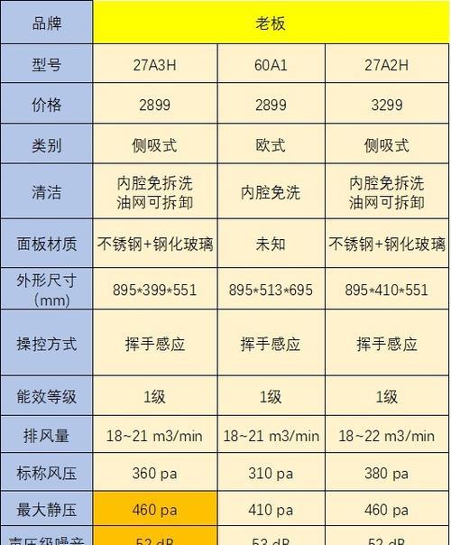 油烟机清洗的价格表及注意事项有哪些？探究油烟机清洗价格的因素及维护油烟机的关键  第1张