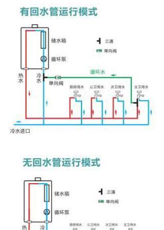 老式燃气热水器的清洗方法有哪些？保持燃气热水器高效运行的关键  第1张