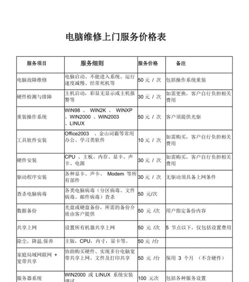 电饭煲修理费用分析有哪些？了解电饭煲修理费用  第1张