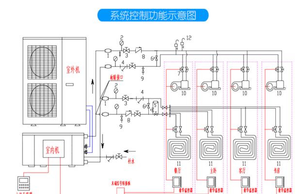 中央空调保养全攻略（延长空调使用寿命）  第1张