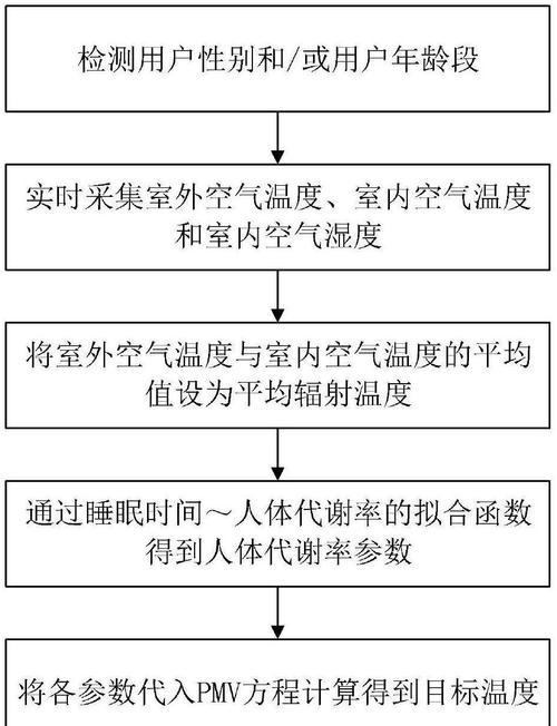 揭秘空调睡眠模式的原理与益处（科学调节室温）  第1张