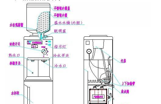 即热式饮水机不通电的原因及解决方法（保持饮水机长时间使用的关键）  第1张