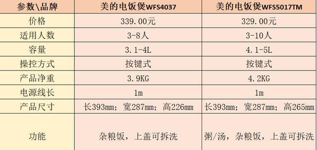 电饭煲坡故障原因及解决方法（探究电饭煲出现坡故障的原因）  第1张