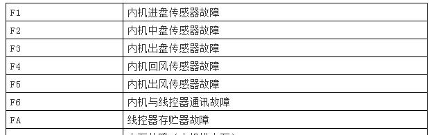 如何设置电脑自动开关机时间（简便方法让电脑按时开关机）  第1张