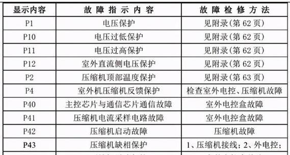 电脑开机即死机问题解析（探究电脑开机死机的原因及解决方法）  第1张