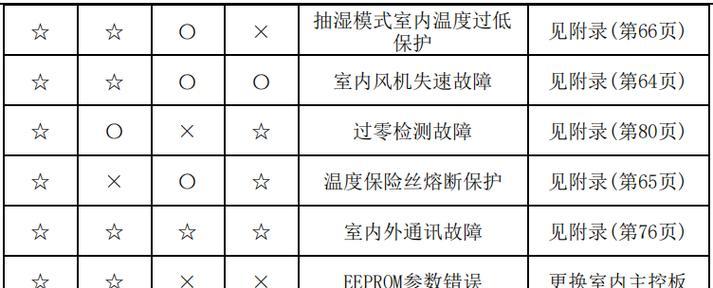 电脑文件损坏的修复方法（解决电脑文件损坏问题的有效措施）  第1张