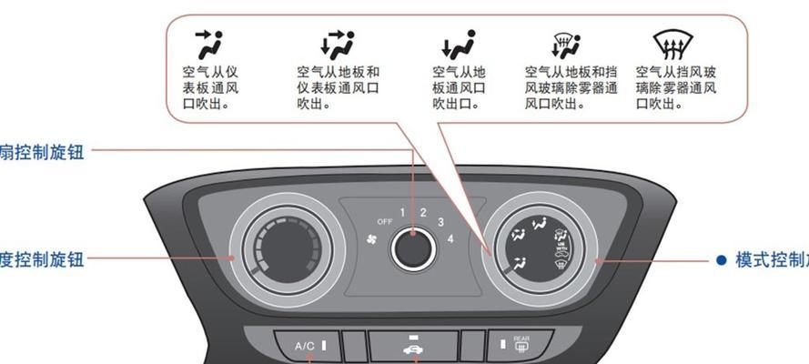 空调红灯亮起的原因有哪些？如何快速解决？  第2张