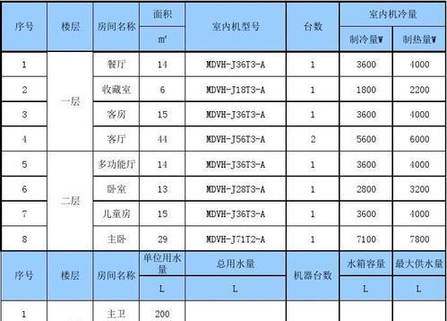 美的中央空调p8故障是什么原因？如何快速解决？  第2张