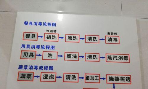 如何清洗燃气灶灶芯？清洗步骤和注意事项是什么？  第3张