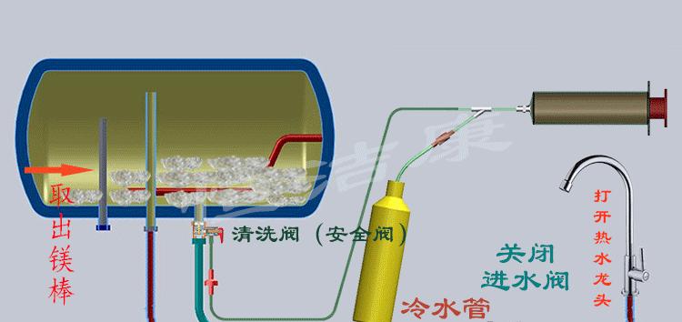 热水器清洗喷头拆卸方法是什么？如何正确进行？  第1张