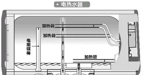 家用热水器清洗机怎么安装？安装过程中常见问题有哪些？  第2张