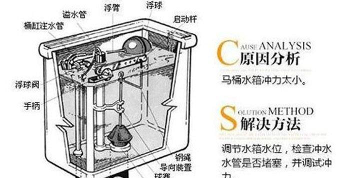 科勒马桶座圈不加热怎么办？故障处理方法是什么？  第1张